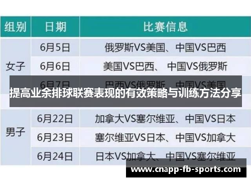 提高业余排球联赛表现的有效策略与训练方法分享
